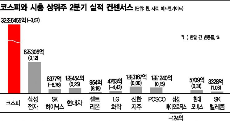 2분기 실적 전망, 점점 더 내려가는 바닥