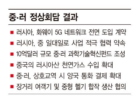 '베프' 먹은 시진핑-푸틴, 美견제·우군확보 노렸다