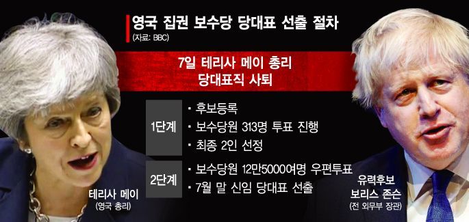 메이 주저앉힌 브렉시트 벽…'총리 유력' 존슨은 뚫을까