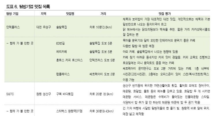 사진=DB금융투자