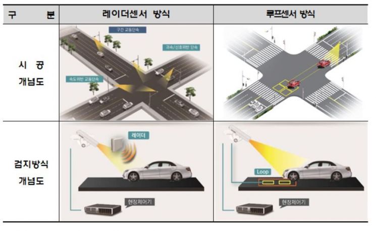 대전, 무인단속카메라 확대 설치…2022년까지 27.5억 원 투입