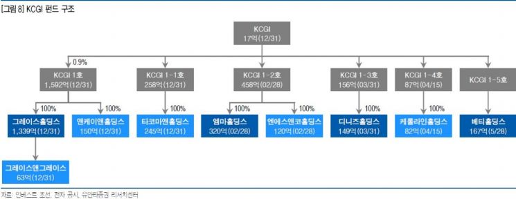 강성부펀드 반격 거세지나..."KCGI의 한진칼 지분 20%로 높아질 것"(종합)