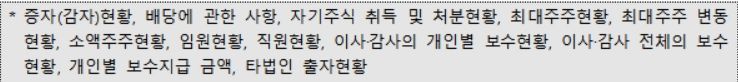 전자공시 '다트' 오픈API서비스 21종 추가제공 추진…"증자·지분·재무공시 서비스확대"