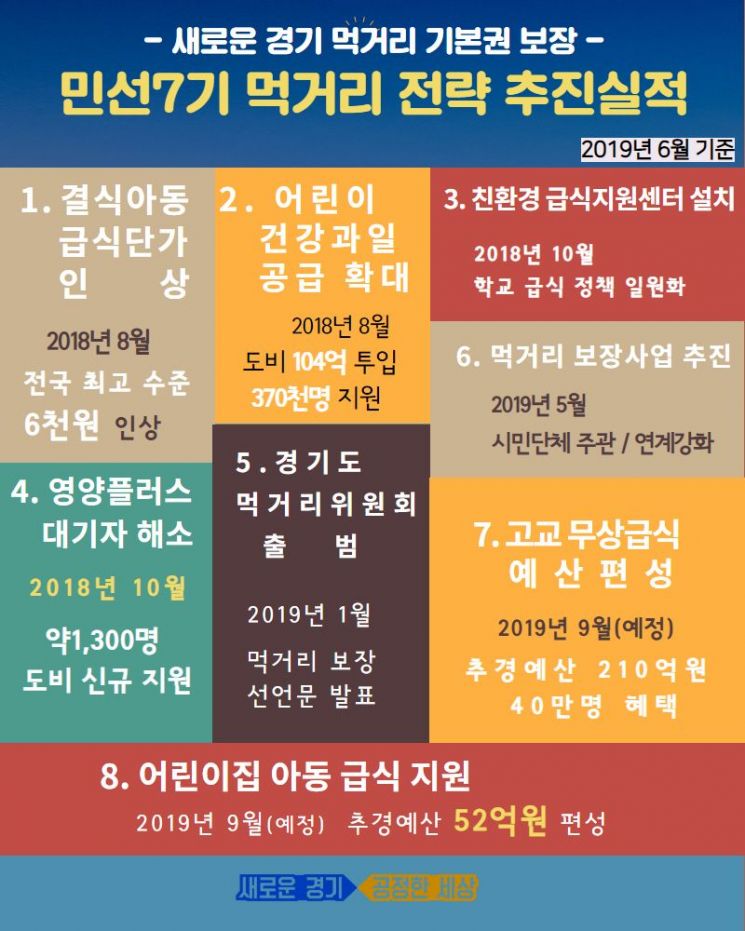 경기도 공공분야 지역농산물 공급 '4천억→1조' 확대