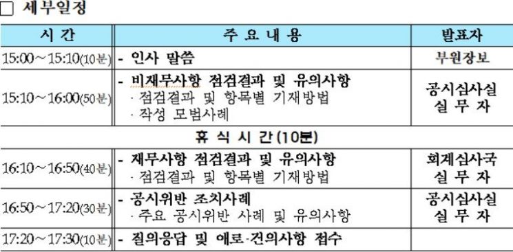 금감원 14일 사업보고서 점검결과 공시설명회 개최