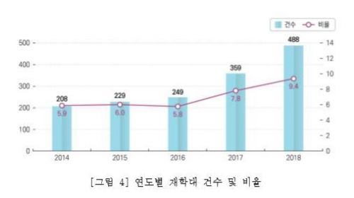 지난해 노인학대 5188건…10건 중 9건 가정 내 학대 