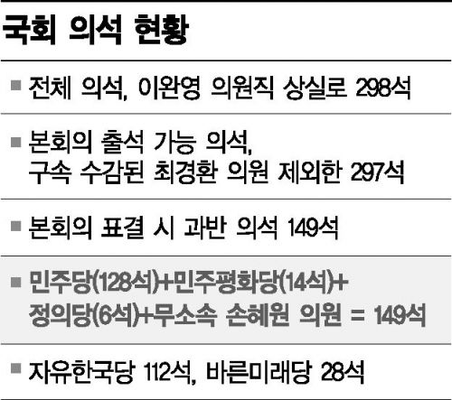 이완영 '나비효과', 범여권 국회 과반시대 