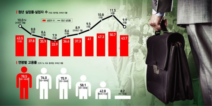 [脫코리아]트리플 악재 '쓰나미'…일자리가 사라진다