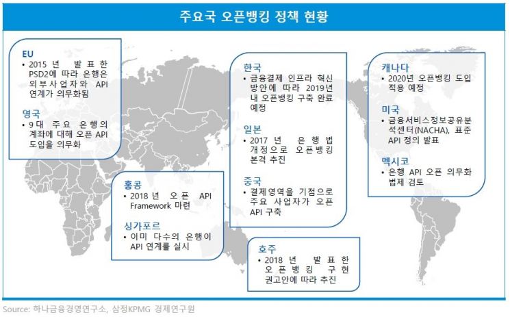 삼정KPMG "오픈뱅킹시대, 지급결제·자산관리 핀테크사 수혜"