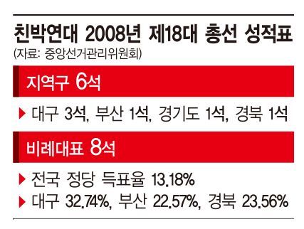 "2석도 어려워" vs "50석도 가능"…극과 극 평가, 친박신당