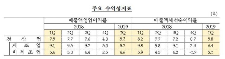 자료 : 한국은행