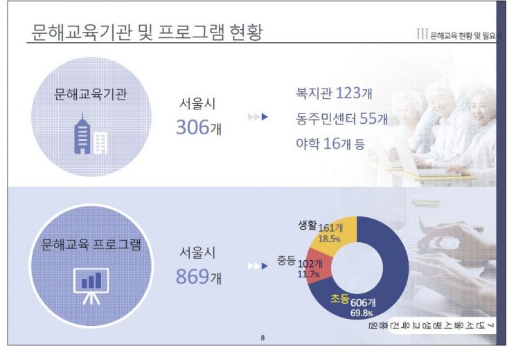 서울시, '디지털 문맹' 해소할 新문해교육 도입