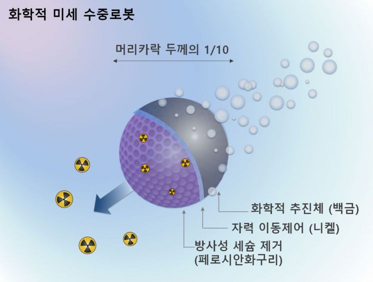 방사성폐수 속 세슘만 잡아내는 '수중로봇' 개발
