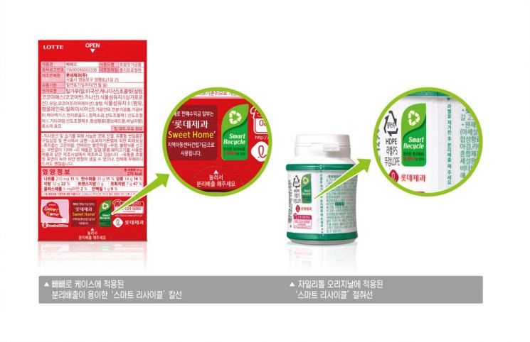 롯데제과, 대표제품 자일리톨껌ㆍ빼빼로에 친환경 포장 적용