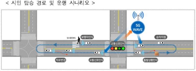 서울 상암에서 미래 교통 체험…자율주행 페스트벌 개최 