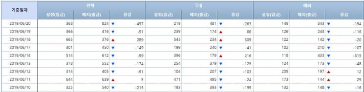 주식형펀드 시장 (사진=금융투자협회 홈페이지 캡처)