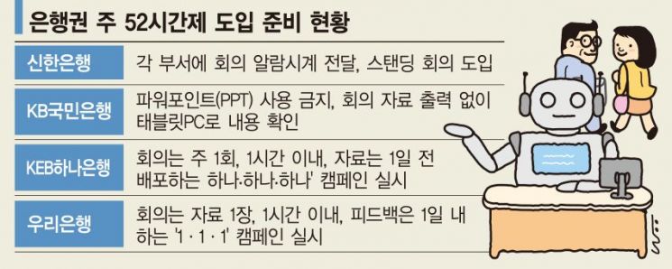 주 52시간제·로봇뱅커 도입…은행들 "이참에 비용 줄여라"