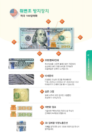 [금융에세이]해외여행 전…외국돈 위조지폐 감별법