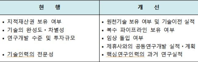 정부, 4차산업·바이오사 맞춤 상장심사 도입…스케일업기업 기술특례 상장허용