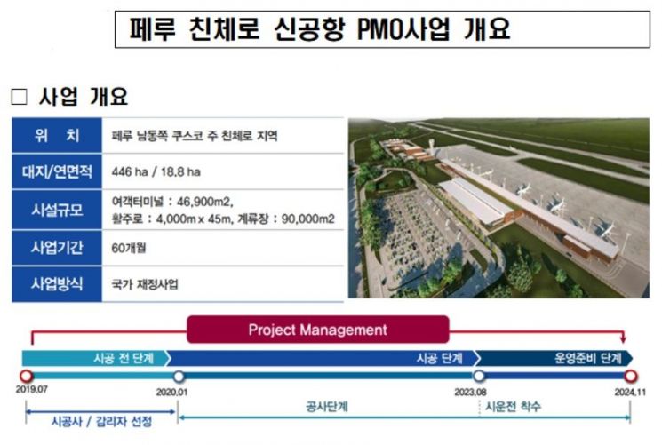 한국 컨소시엄, 페루 신공항 프로젝트 수주