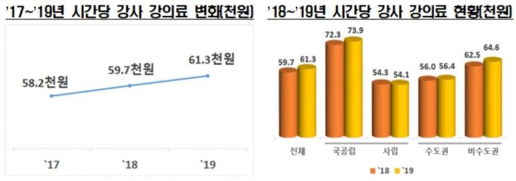 대학 신입생, 일반고 출신 줄고 특성화고 졸업생 소폭 증가