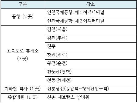 허영인 SPC그룹 회장 "전국 2위 가평휴게소 컨세션 사업, 품에 안았다"