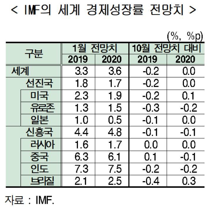 자료 : 현대경제연구원