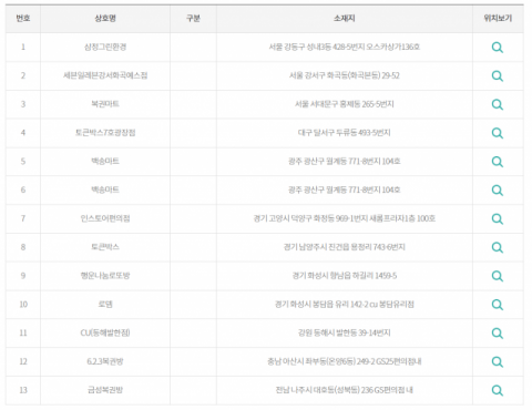 로또 865회 당첨자 배출점 / 사진 = 동행복권 홈페이지 캡처