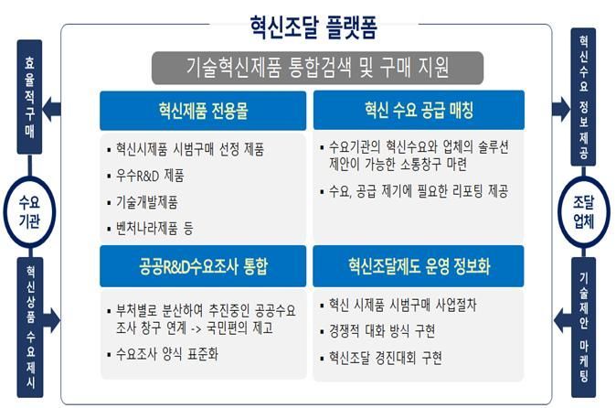 시중에 없는 ‘혁신제품’, 정부가 선제 구입·판로지원