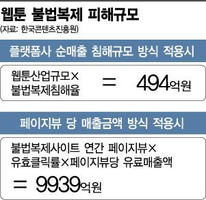 웹툰 불법복제 1조대 "강력 처벌을"