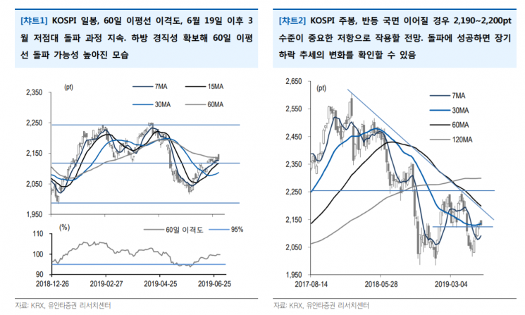 [굿모닝 증시]실적 추정치 하향조정 지속