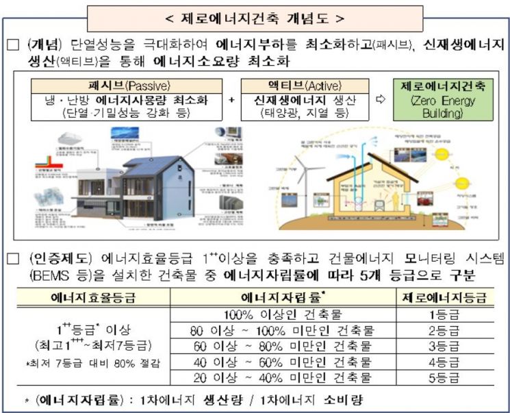 ▲자료: 국토교통부