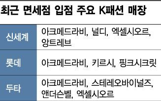 아크메드라비·키르시·널디…K패션 띄우기 나선 면세점들(종합)