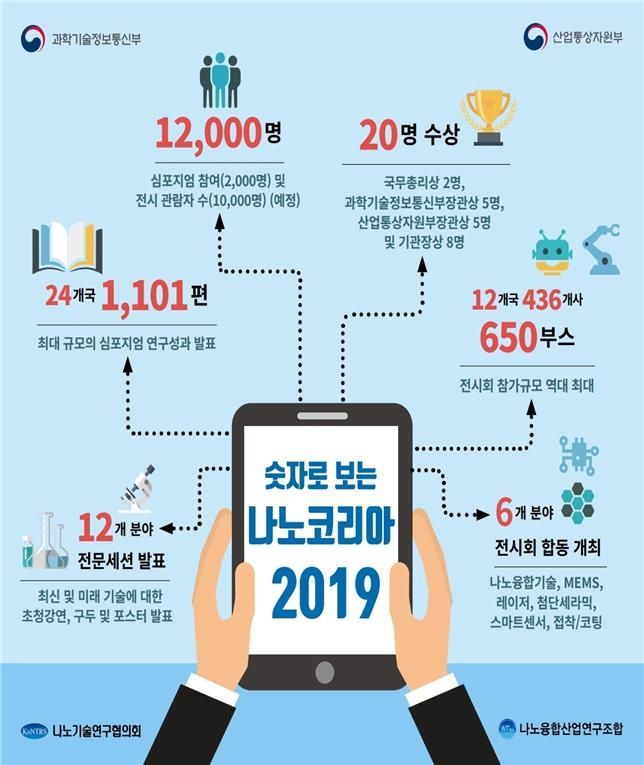 '나노코리아 2019' 킨텍스서 개최…역대 최대 규모