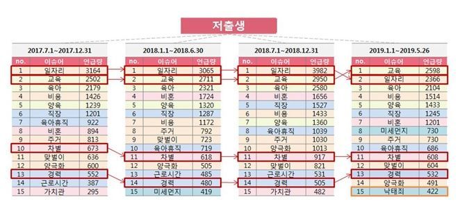 빅데이터로 본 저출생·고령화 문제…핵심은 '일자리'