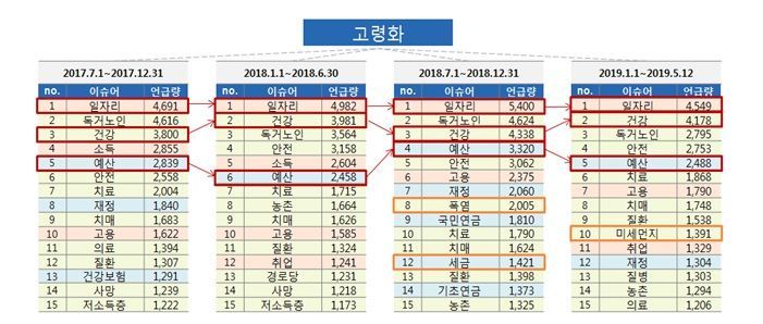 빅데이터로 본 저출생·고령화 문제…핵심은 '일자리'