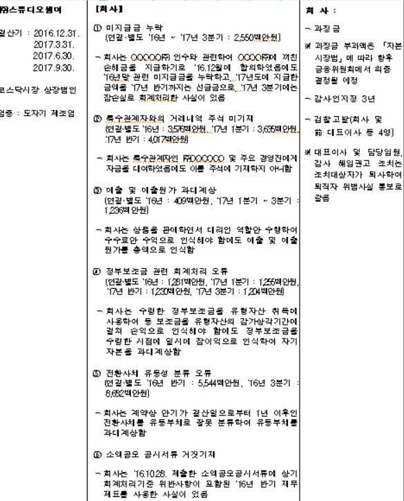 증선위, 스튜디오썸머 재무제표 허위작성 검찰 고발