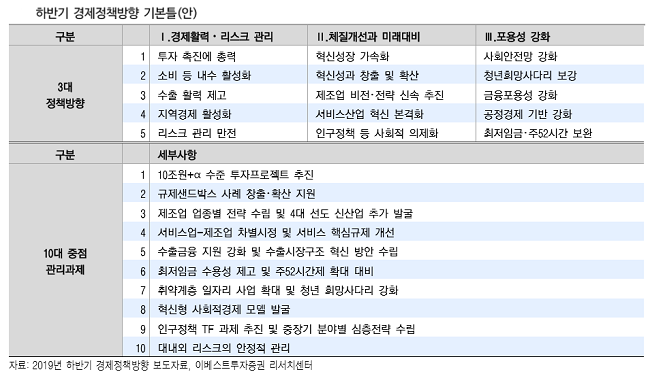 [굿모닝 증시]투자의 중요성 강조한 정부의 하반기 경제정책 방향 발표