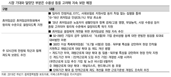 [굿모닝 증시]투자의 중요성 강조한 정부의 하반기 경제정책 방향 발표