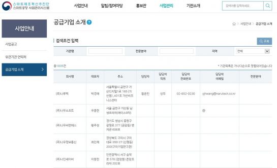 스마트제조혁신추진단 스마트공장 사업관리시스템 내 공급기업 소개 정보란에 빈칸이 가득하다(8일 오전 10시 기준)