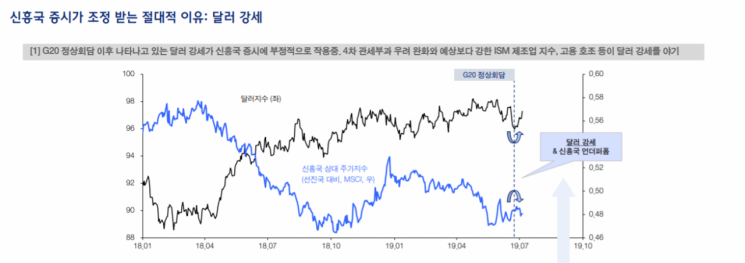 [굿모닝 증시]"호재보다 악재에 민감한 시장"