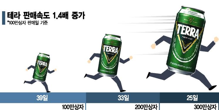 필사즉생에 화답한 테슬라 열풍…맥주 적자의 늪 탈출 기회 잡은 김인규