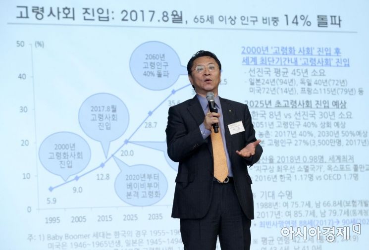 [포토] 박진 연구소장, '고령사회 어떻게 준비해야 하나