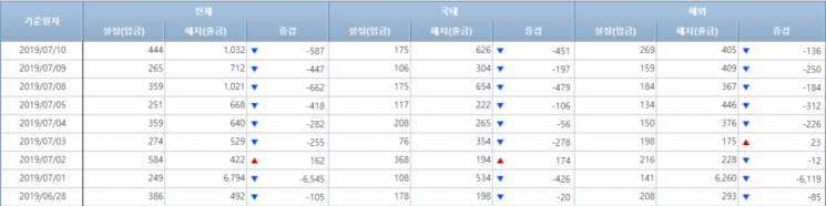[일일펀드동향]韓채권형펀드 1200억원 순유출