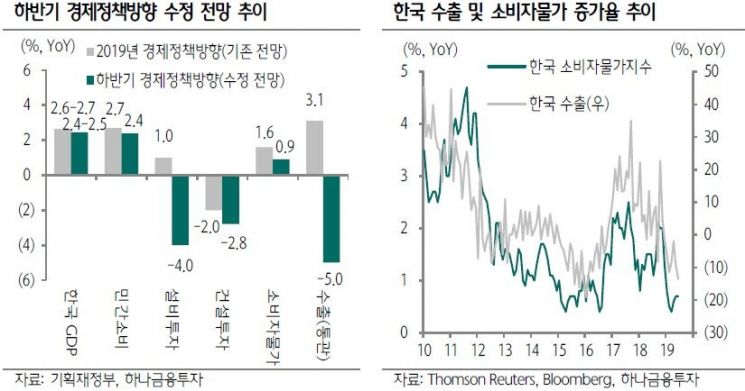 [굿모닝 증시]韓금리인하 가능성·…中 2Q GDP 등 변수 점검