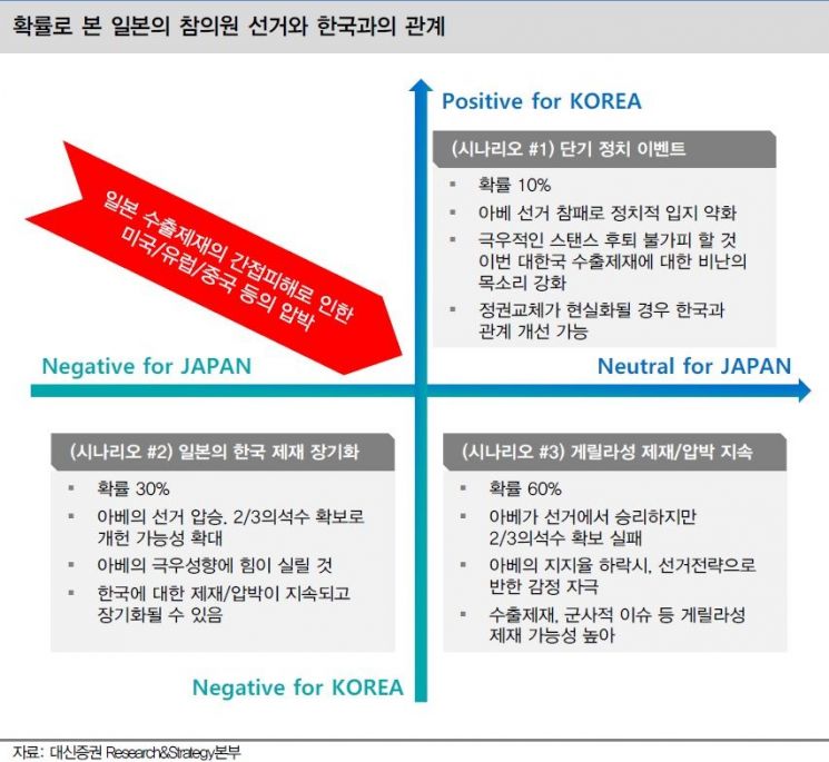 [굿모닝 증시]韓금리인하 가능성·…中 2Q GDP 등 변수 점검