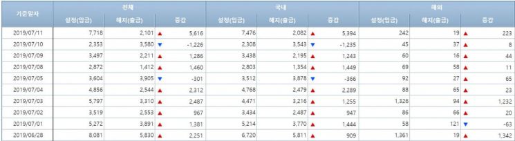 채권형펀드 시장 (사진=금융투자협회 홈페이지 캡처)