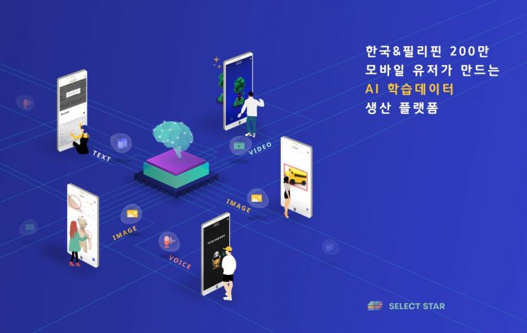 카카오벤처스, AI 데이터 플랫폼 '셀렉트스타'에 4억원 투자