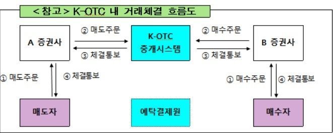증권사 헤지펀드·PEF 상장주관 지분계산 통일…'10%룰 완화' 후 헤지펀드 첫 대책