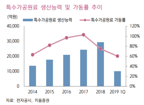  [클릭 e종목]"미래생명자원, 증설 효과 본격화"